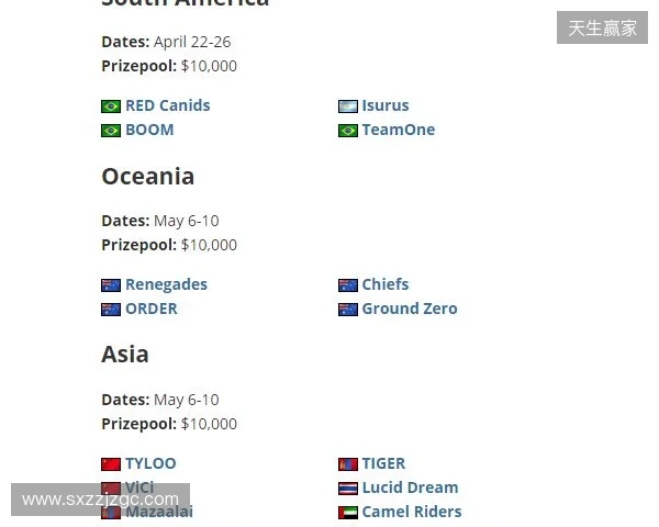 FaZe确认参加HLC贝尔格莱德,为Major席位做最后一搏